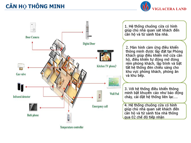 chung-cu-thang-long-number-one-can-ho-thong-minh