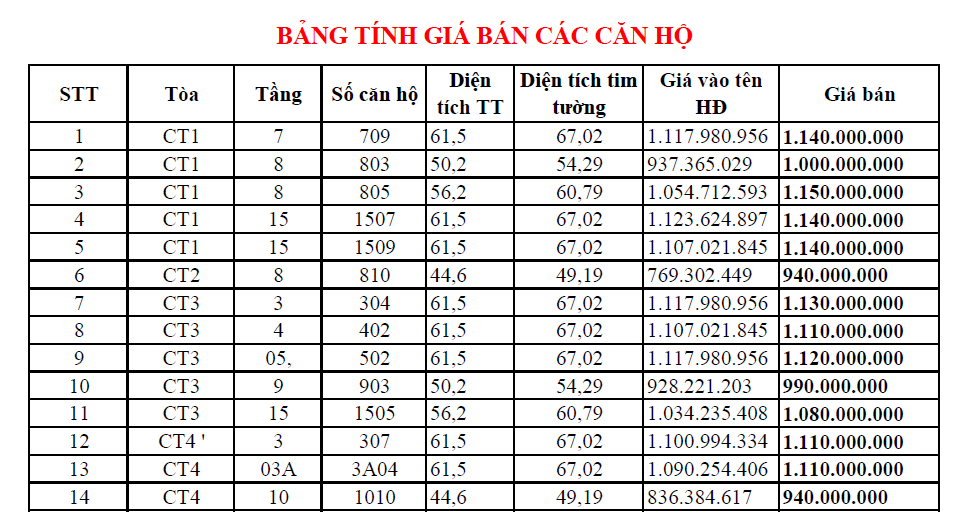 bang-gia-pcc1-complex-ha-dong