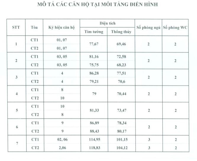 Bảng diện tích căn hộ