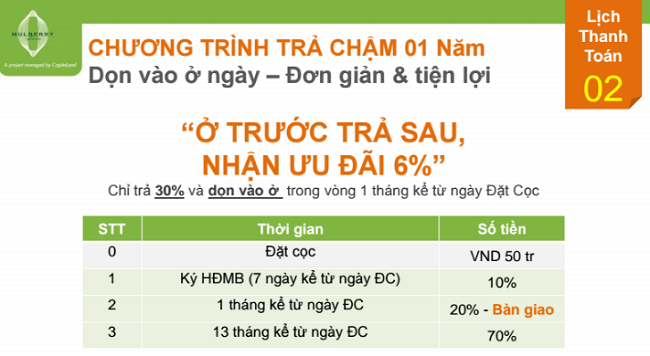 tien do thanh toan 2